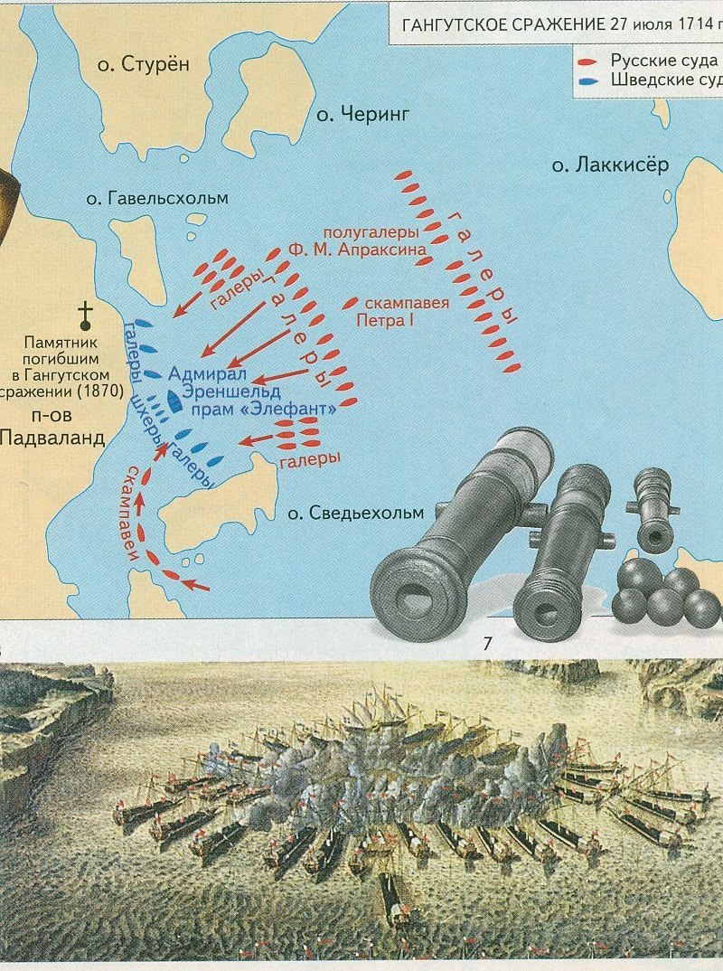 Гангутское сражение при петре 1 карта