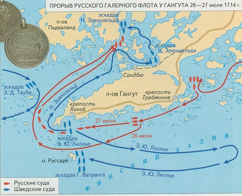 Схема сражения при гангуте Схема сражения при гангуте